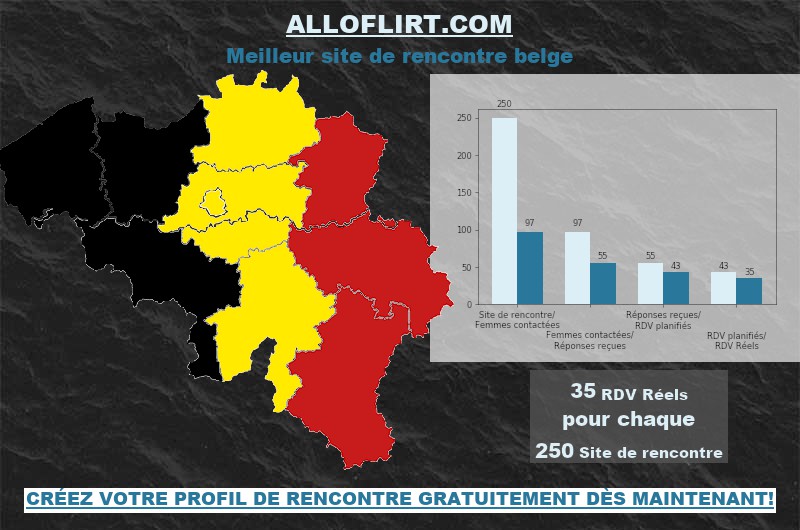 Fraudes Sur Alloflirt Belgique