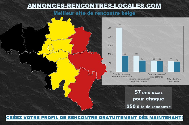 Fraudes Sur Annonces-Rencontres-Locales Belgique